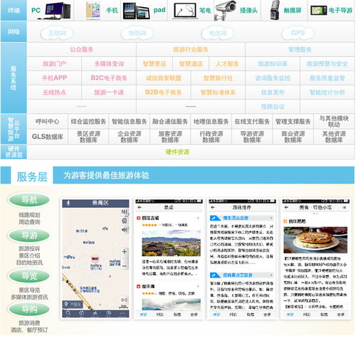 智慧旅游景區(qū)App開發(fā)市場及計(jì)算機(jī)系統(tǒng)集成服務(wù)前景分析
