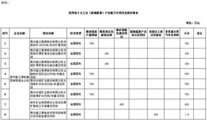 2020年上半年煤炭行業(yè)主要經濟指標發(fā)布與貴州企業(yè)管理分析